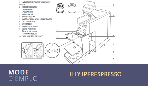 Mode d'emploi machine à café Illy Iperespresso
