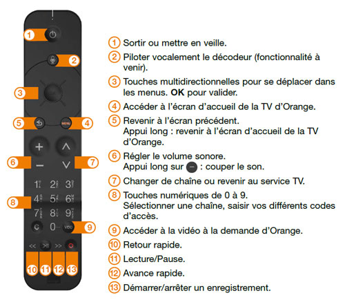 Télécommande du décodeur TV UHD Orange