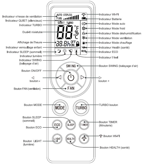 Utilisation et fonctions de la télécommande Climatiseur Airton