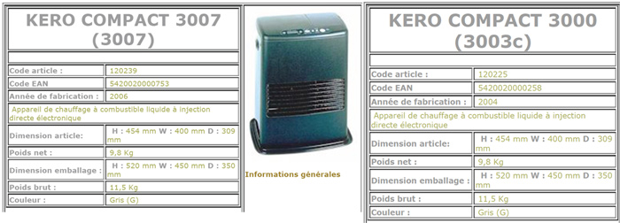Kero Compact 3000 et 3007